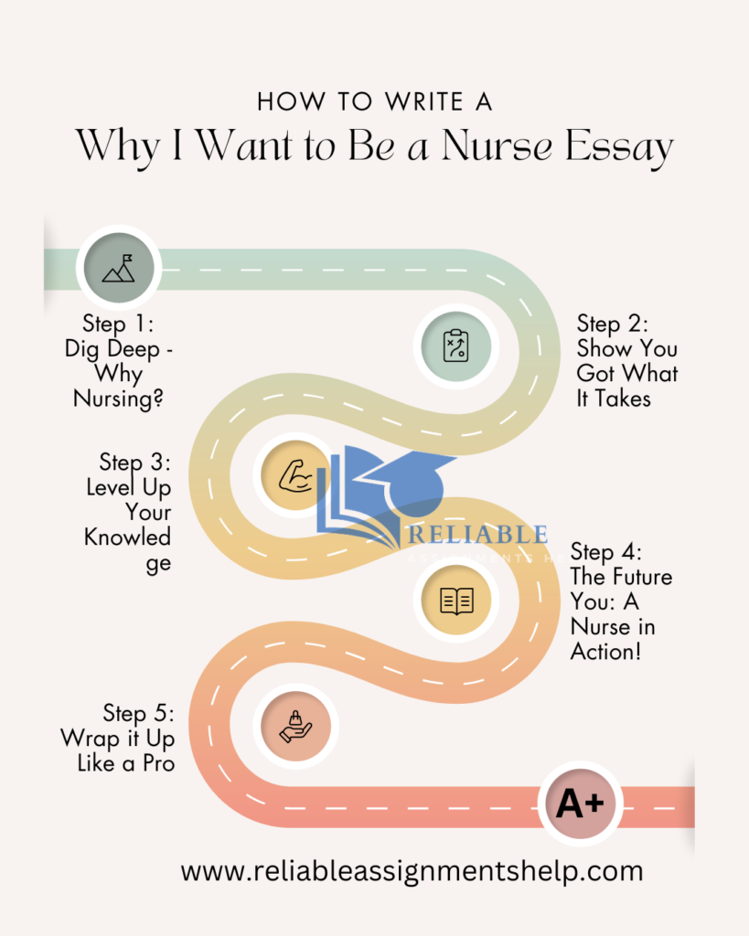 Why I Want to Be a Nurse Essay