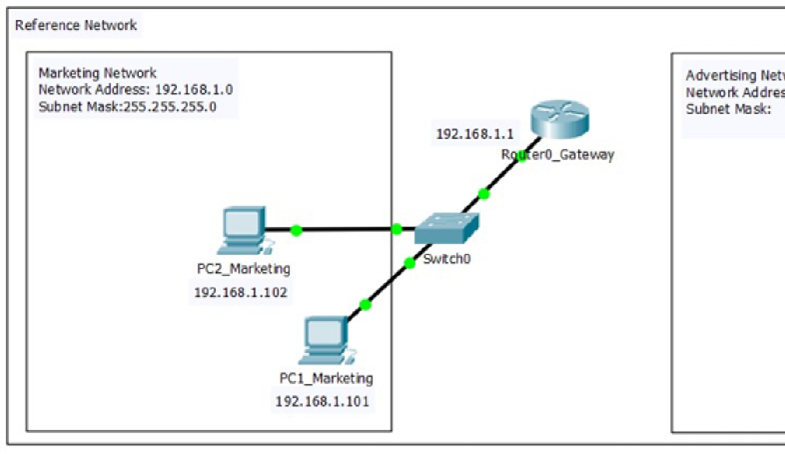 Module Two Packet Tracer Activity